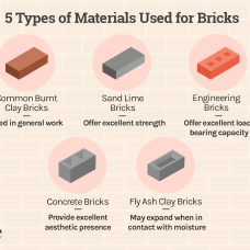 Bricks